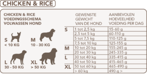 voedingstips Healthy Dog CHICKEN RICE