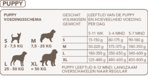 voedingstips Healthy Dog PUPPY