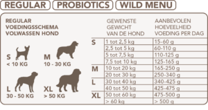 voedingstips Healthy Dog REGULAR