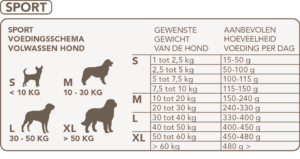 voedingstips Healthy Dog SPORT